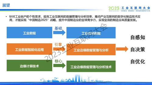 于辰濤 工業邊緣數據管理與分析技術發展